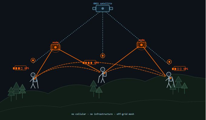 Meshstatic LoRa Mesh Node