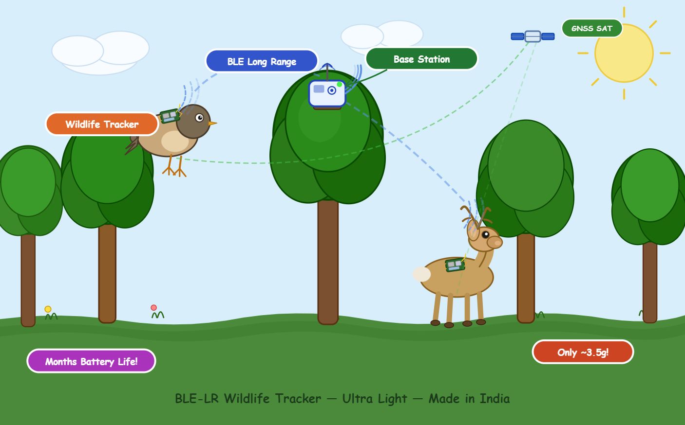 Micro GNSS Tracker Module