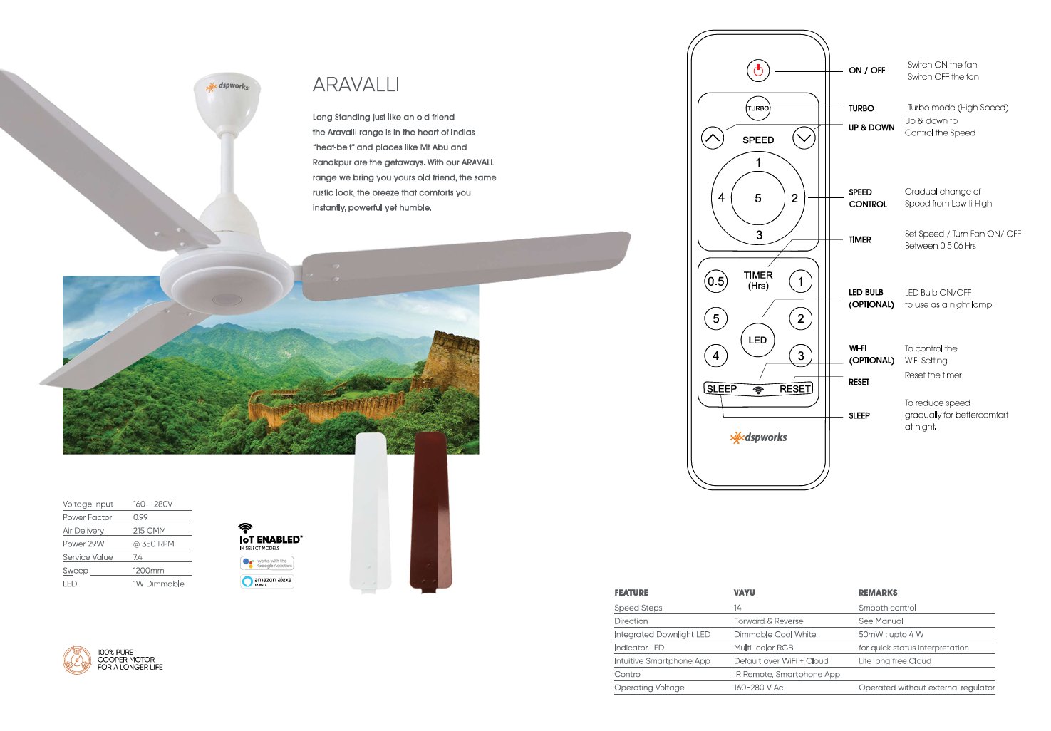 Vāyu — Desh Ki Hawa · BLDC Ceiling Fan